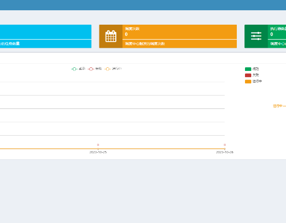 Selinux授权nginx访问的静态文件目录